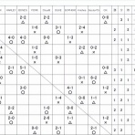 Roodsの予定とか結果とかお知らせとか