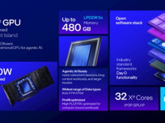 Intel 新GPU「Crescent Island」が発表、VRAM480GB搭載