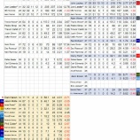 『トップクラス　シカゴ・カブス投手陣｜2016MLBプレビュー』の画像