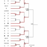 『【春季大会2026】3/26　中地区2次予選3試合の結果』の画像