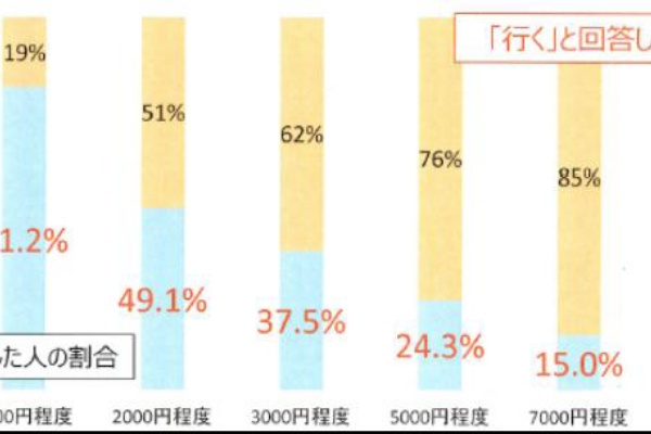 カジノ合法化に関する100の質問 18年03月