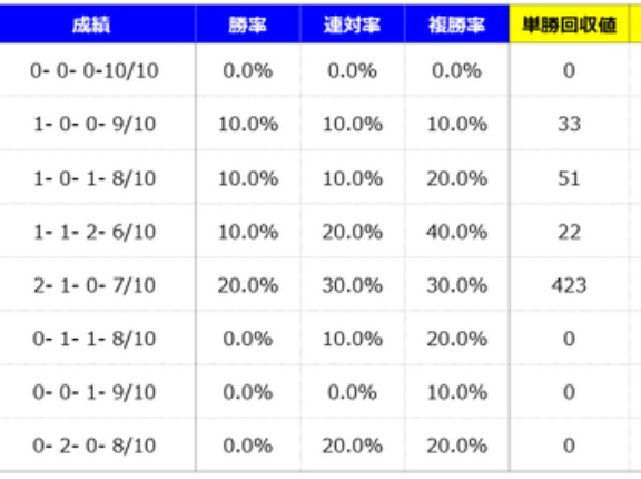 【分析】フェブラリーステークス 分析＆血統データ＜2026＞