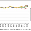 決算ギャンブル…負け―‼｜株収支結果｜2026年5月週間報告（第3週）