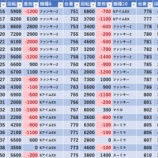『11/28　ジュラク王子　スロパチ広告』の画像