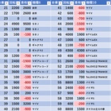 『6/19　ミリオン平和台スロ館　』の画像