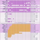【乃木坂46】衝撃結果！ミーグリ２次完売表がこちら！！！