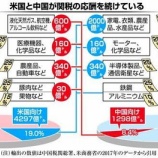 『【朗報】3大リスク後退で投資家らはリスクオン！世界株式市場は高みを目指して再び上昇する。』の画像