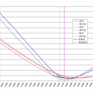 12月4日IVデータ