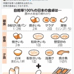 パさん「中国が日本への食料を止めたら、日本の食卓はこうなります」