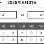 『二人の友』と『○い』と『野球バカ』の日記