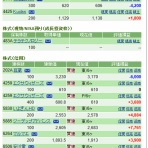 「Ｍａｎ／Ｔ」のスイングでイこう♪