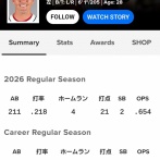 ヌートバー、来季はNPB入りへ