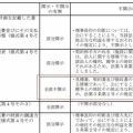 補助金詐欺の本質を詳らかにし安倍政権を退陣に追い込め！－萩生田文部科学大臣のクビを獲ろうなんてツマンナイ ガス抜きに時間をムダにするな！ー
