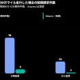 【動画】自動運転車、日本の狭い道路を完全攻略ｗｗｗ
