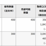 『東京電力株を売ろうかと思う【300株】』の画像