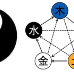 易経/陰陽五行 こやまとしのりのブログ
