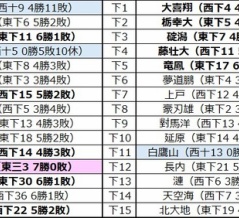 ■2096 令和8年9月場所幕下「機械的」番付