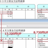『ベアで13,000円昇給したのに、手取り4,500円しか増えませんでした(ﾟ皿ﾟﾒ)』の画像