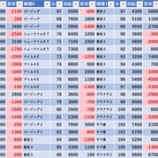 『2/24　フォーション　旧イベ』の画像