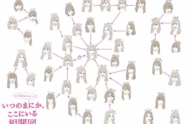 乃木坂46まとめ 乃木りんく 相関図 乃木坂46まとめ 乃木りんく 相関図