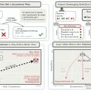 LLMがプロンプトを理解しない　最新論文によるミスアライメント諸相