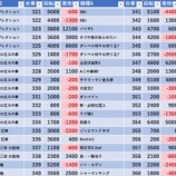 『3/25　金時京急蒲田　旧イベ』の画像
