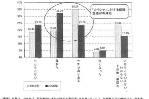 新しい生き方 新しい働き方応援ブログ 生き方 働き方の変化を知る