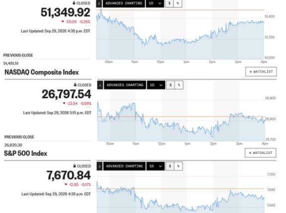 マイクロン決算前 日経平均は先物が6万7千円回復する先行高