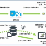 セキュリティ速報
