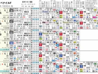 【ＨＢ新聞】阪神ＪＦを攻略するツボ　