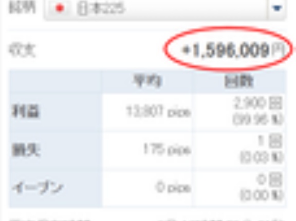 株価急落！でも元本割れせず大幅プラス状態は変わらず。元手100万から2年後250万円。株安も気にならなくなる安心安全の日経225投資法