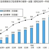 『【悲報】マンション購入ミスって地獄!管理費や積立金が月10万円になる例も。』の画像