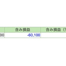 含み損拡大と損切り