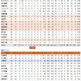 『巨人の投手陣は来季どうなるのか？』の画像