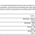 【JNJ:FY2026-2Q】ジョンソン＆ジョンソンは売上高・一株利益ともに予想を上回り、通期見通しも引き上げました