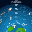 宇宙資本主義（Space Capitalism）という言葉が出てきている