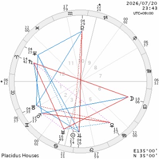 ぴん来る的星語り- Astrology