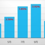 大相撲データアナリストの大相撲日記