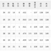 【5/10】パ・リーグ順位表｜カード勝ち越し…日ハムの現在順位がこちら