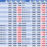 『12/7 エスパス渋谷本館 日曜日』の画像