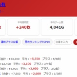 『2026.7/9　マルハン亀有　ティナ　』の画像