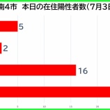 �غ�̸����������ʡ���������������7��3�����ڡˡ����Ļ�5�㡦�ϻ�2�㡦�����16�㡦�������޻�26�㡣��̸���70��ȯɽ���٤β���