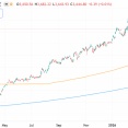 日本株でもLBO底上げブームが来る兆し