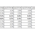 人気記事ランキング202607
