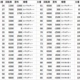 『4/18　グランパ大久保　』の画像