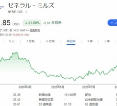 【GIS】ゼネラル・ミルズを15株買い増しました