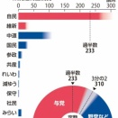 私たちがアメリカの奴隷であることをどれだけ多くの国民が認識するかどうかで未来が決まる