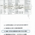 海老名市　生活支援　セミナー 住民参加で地域のくらしの足をつくる