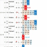 『黒田博樹、本来の投球で久々白星｜2014MLB』の画像