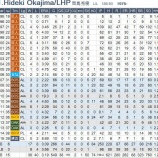 『岡島秀樹、ついに終戦か!|2015NPB』の画像